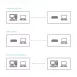 USB 3.2 A to C KM Link Cable / USB 3.2 C to C KM Link Cable